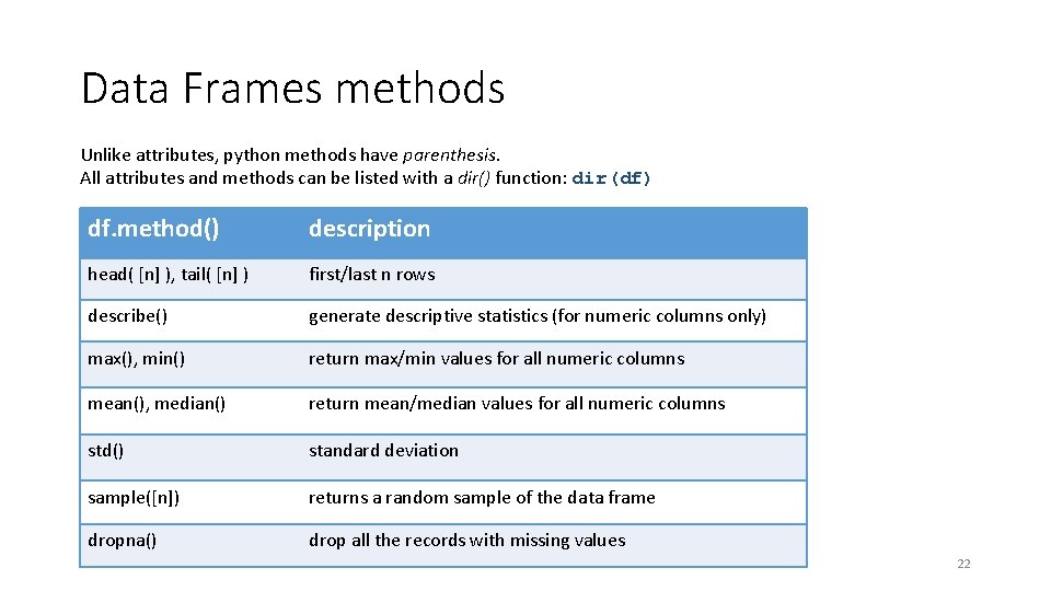 Data Frames methods Unlike attributes, python methods have parenthesis. All attributes and methods can