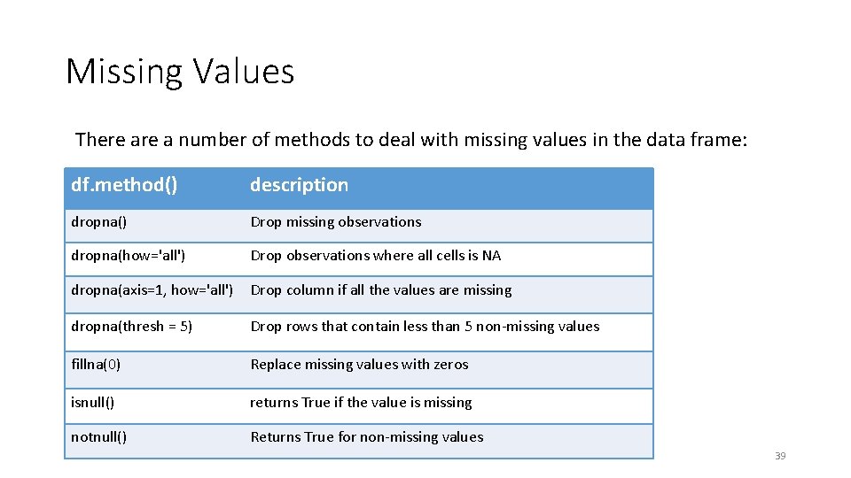Missing Values There a number of methods to deal with missing values in the