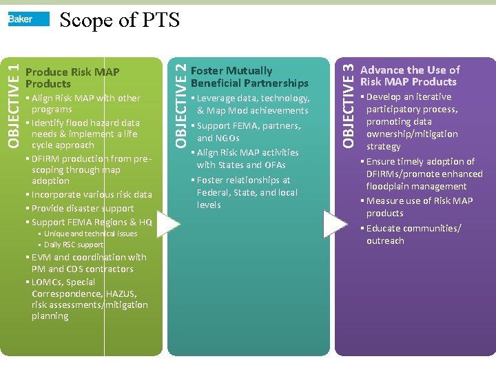 § Align Risk MAP with other programs § Identify flood hazard data needs &