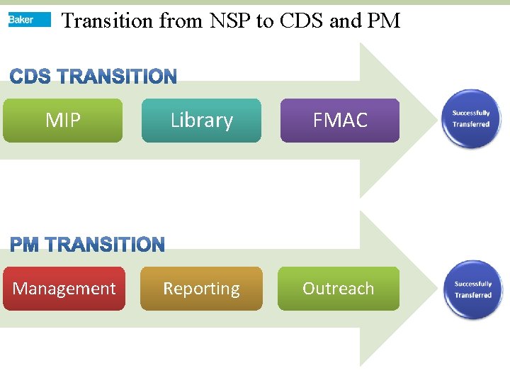 Transition from NSP to CDS and PM MIP Library FMAC Management Reporting Outreach 