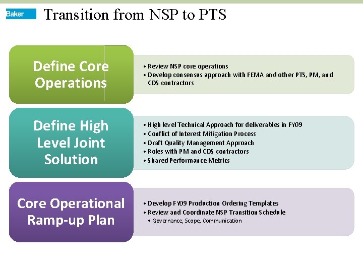 Transition from NSP to PTS Define Core Operations • Review NSP core operations •