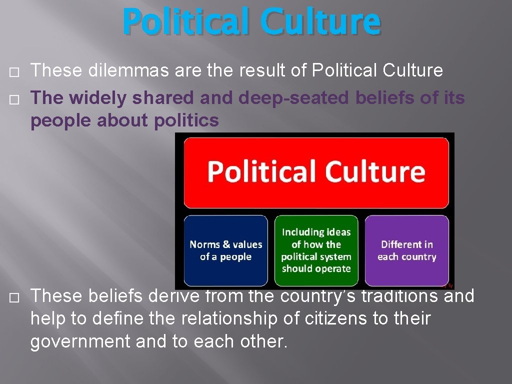 Political Culture � � � These dilemmas are the result of Political Culture The