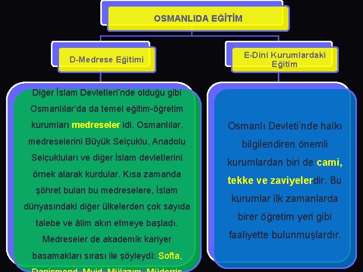 OSMANLIDA EĞİTİM D-Medrese Eğitimi E-Dini Kurumlardaki Eğitim Diğer İslam Devletleri’nde olduğu gibi Osmanlılar’da da
