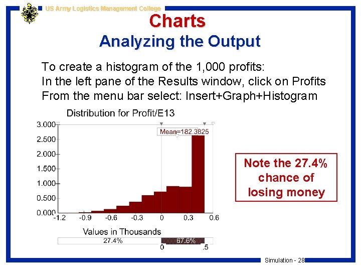 US Army Logistics Management College Charts Analyzing the Output To create a histogram of