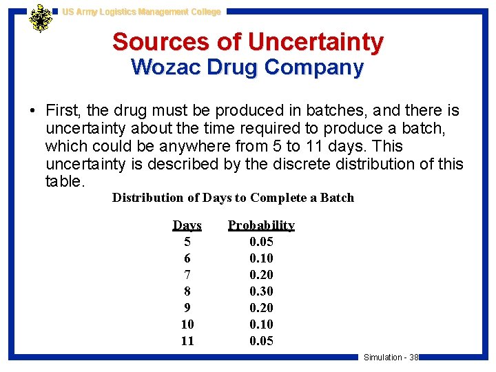 US Army Logistics Management College Sources of Uncertainty Wozac Drug Company • First, the