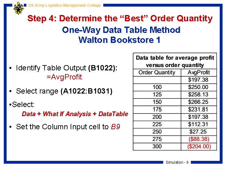 US Army Logistics Management College Step 4: Determine the “Best” Order Quantity One-Way Data