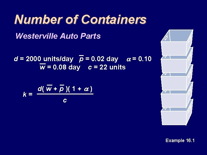 Number of Containers Westerville Auto Parts d = 2000 units/day p = 0. 02