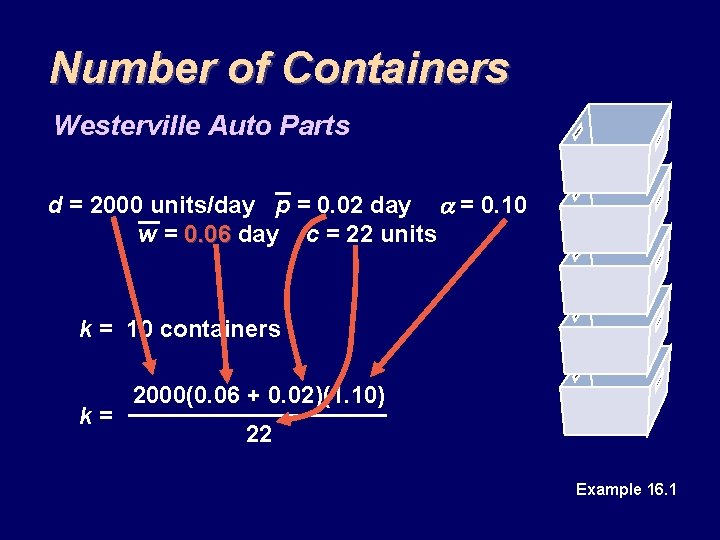 Number of Containers Westerville Auto Parts d = 2000 units/day p = 0. 02