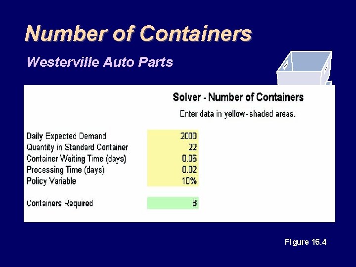 Number of Containers Westerville Auto Parts d = 2000 units/day p = 0. 02