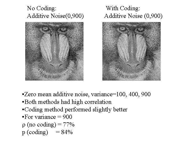 No Coding: Additive Noise(0, 900) With Coding: Additive Noise (0, 900) • Zero mean