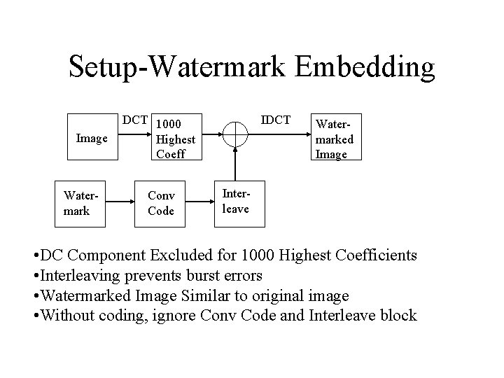 Setup-Watermark Embedding Image Watermark DCT 1000 Highest Coeff Conv Code IDCT Watermarked Image Interleave