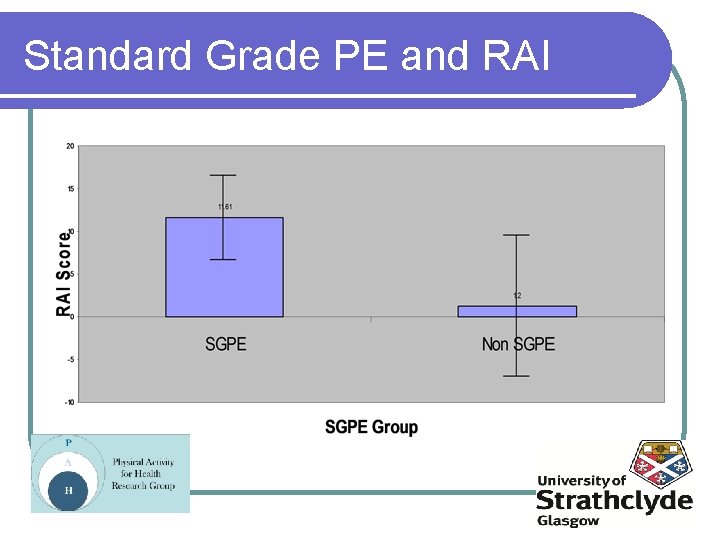 Standard Grade PE and RAI 