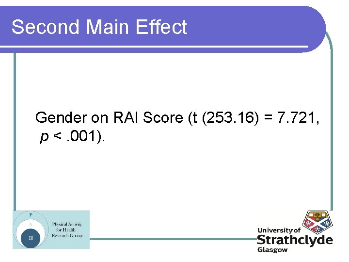 Second Main Effect Gender on RAI Score (t (253. 16) = 7. 721, p