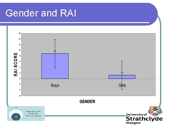 Gender and RAI 