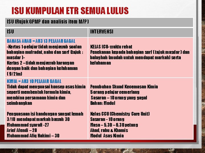 Dialog Prestasi Smk Agama Sekolah Agama Bantuan Kerajaan