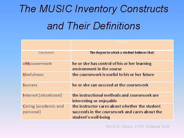 The MUSIC Inventory Constructs and Their Definitions Definition Constructs The degree to which a