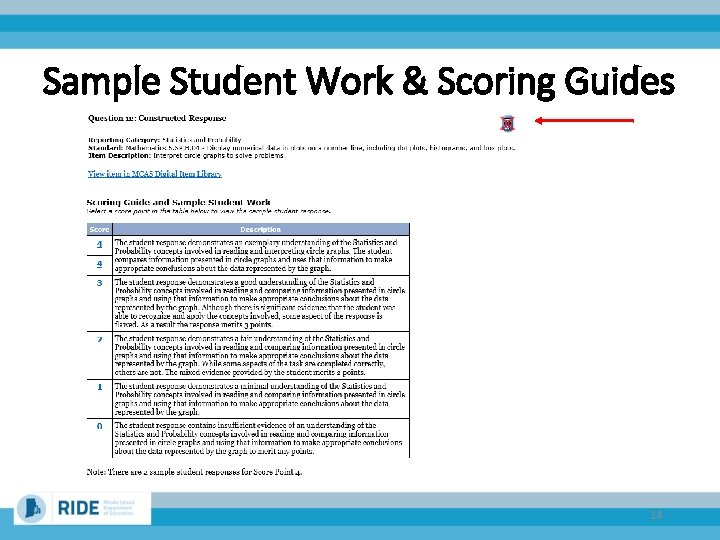 Sample Student Work & Scoring Guides 14 