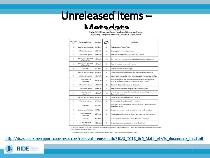 Unreleased Items – Metadata http: //ricas. pearsonsupport. com/resources/released-items/math/RICAS_2018_Gr 6_Math_e. PATs_documents_final. pdf 8 