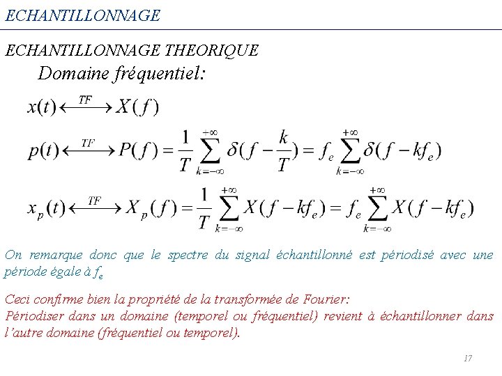 ECHANTILLONNAGE THEORIQUE Domaine fréquentiel: On remarque donc que le spectre du signal échantillonné est