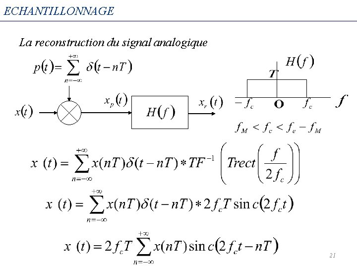 ECHANTILLONNAGE La reconstruction du signal analogique 21 