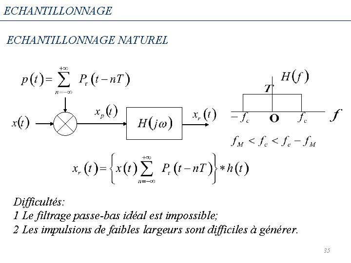 ECHANTILLONNAGE NATUREL Difficultés: 1 Le filtrage passe-bas idéal est impossible; 2 Les impulsions de