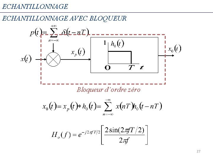 ECHANTILLONNAGE AVEC BLOQUEUR Bloqueur d’ordre zéro 37 