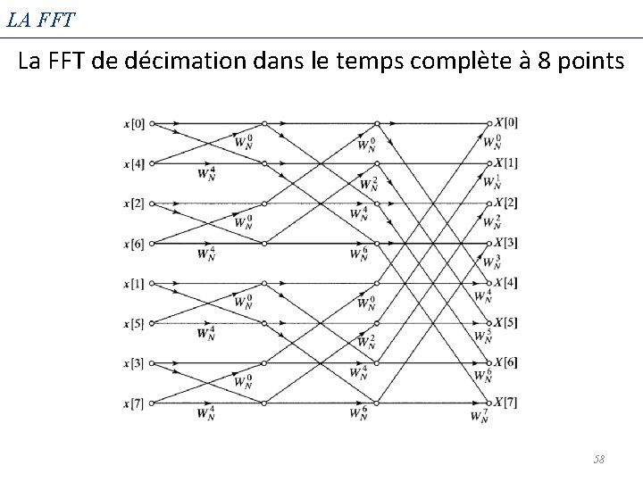 LA FFT La FFT de décimation dans le temps complète à 8 points 58