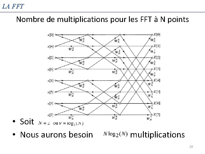 LA FFT Nombre de multiplications pour les FFT à N points • Soit •