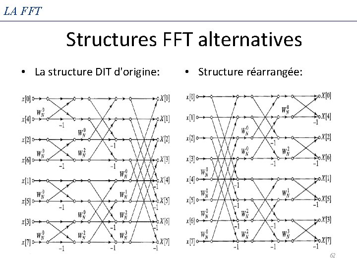 LA FFT Structures FFT alternatives • La structure DIT d'origine: • Structure réarrangée: 62