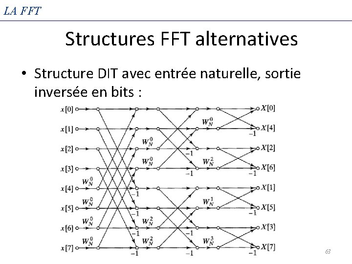 LA FFT Structures FFT alternatives • Structure DIT avec entrée naturelle, sortie inversée en