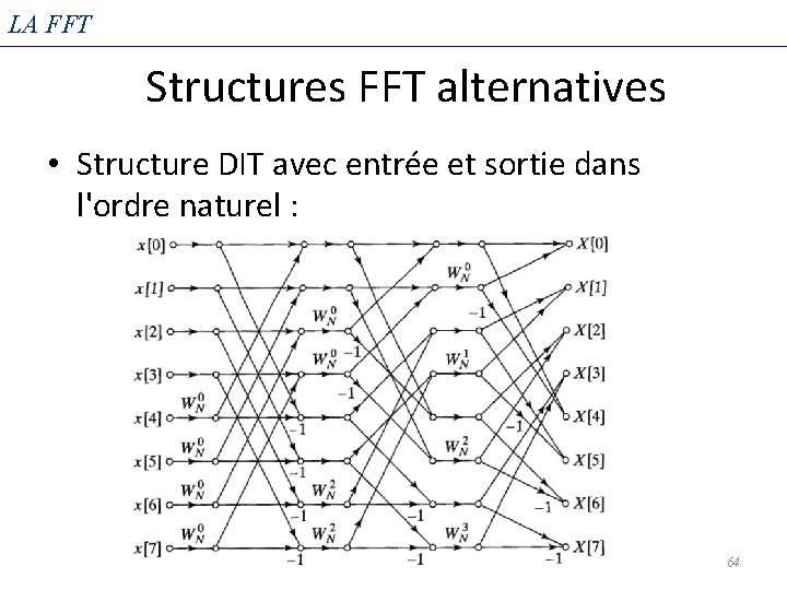 LA FFT Structures FFT alternatives • Structure DIT avec entrée et sortie dans l'ordre