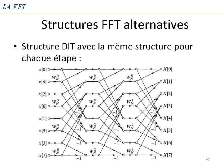 LA FFT Structures FFT alternatives • Structure DIT avec la même structure pour chaque