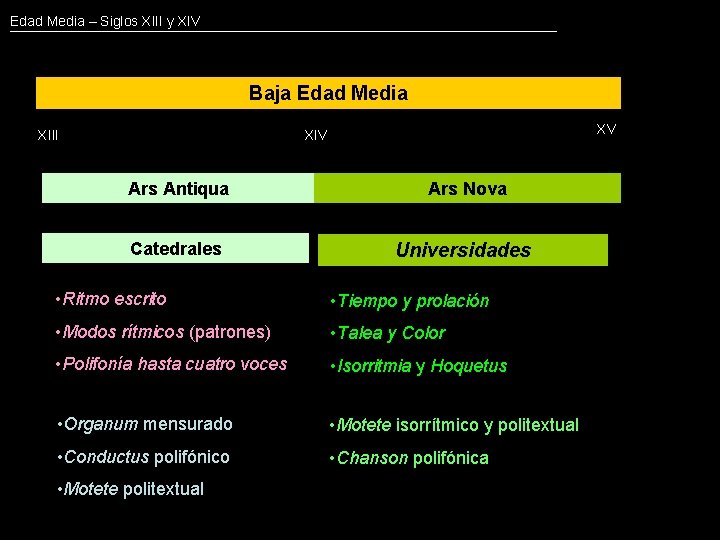 Edad Media – Siglos XIII y XIV Baja Edad Media XIII XV XIV Ars