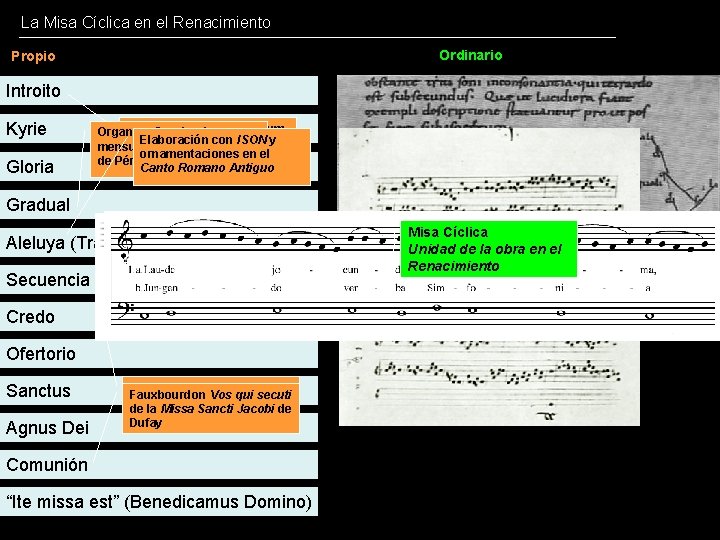 La Misa Cíclica en el Renacimiento Ordinario Propio Introito Kyrie Gloria Organum Paralelo Te