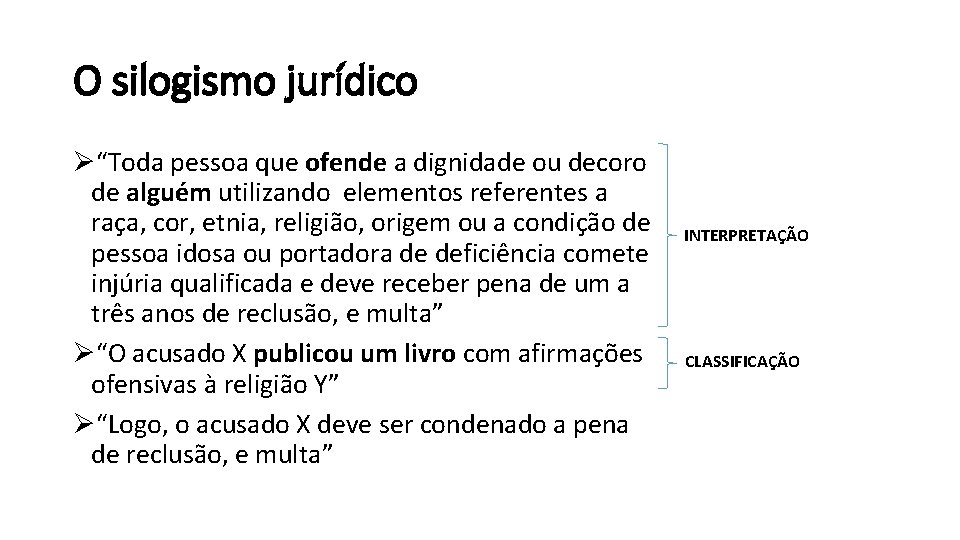 O silogismo jurídico Ø“Toda pessoa que ofende a dignidade ou decoro de alguém utilizando