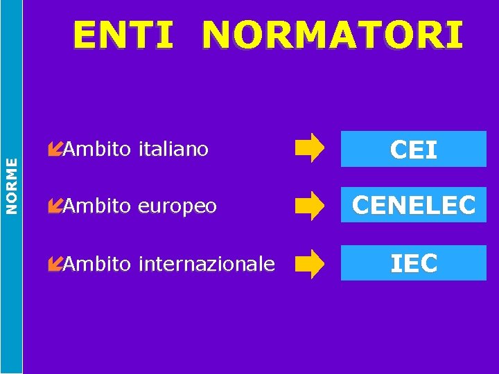 NORME ENTI NORMATORI íAmbito italiano CEI íAmbito europeo CENELEC íAmbito internazionale IEC 