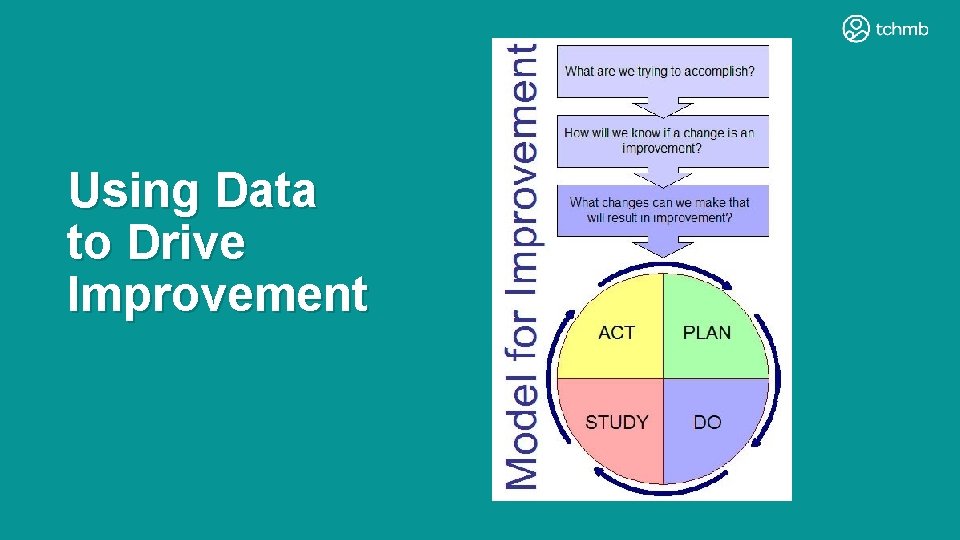 Using Data to Drive Improvement Using Data to Drive Improvement