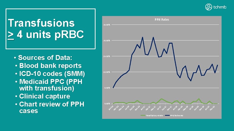 20. 00% 15. 00% 10. 00% 5. 00% 9 -1 ar n- 19 M 20. 00% 15. 00% 10. 00% 5. 00% 9 -1 ar n- 19 M