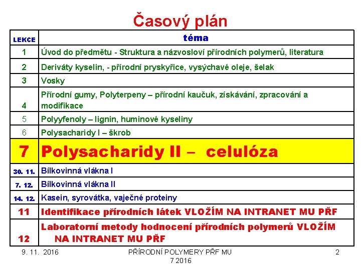 Časový plán téma LEKCE 1 Úvod do předmětu - Struktura a názvosloví přírodních polymerů,