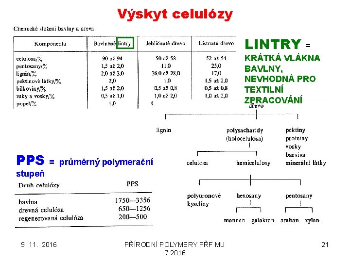 Výskyt celulózy LINTRY = KRÁTKÁ VLÁKNA BAVLNY, NEVHODNÁ PRO TEXTILNÍ ZPRACOVÁNÍ PPS = průměrný