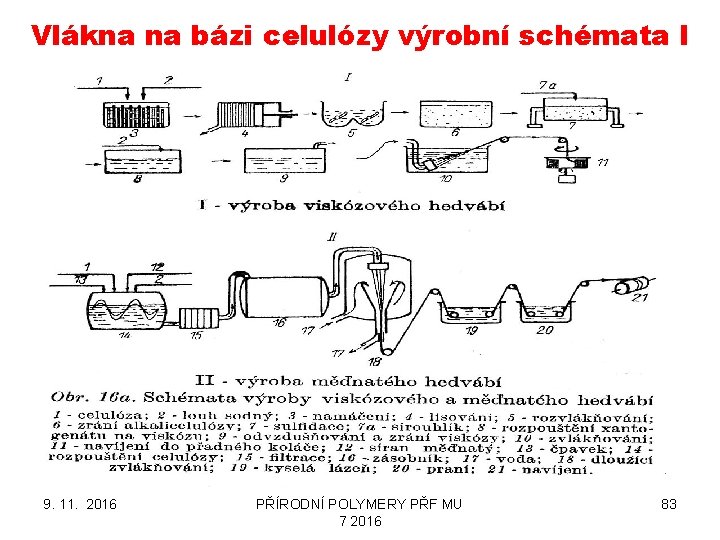 Vlákna na bázi celulózy výrobní schémata I 9. 11. 2016 PŘÍRODNÍ POLYMERY PŘF MU