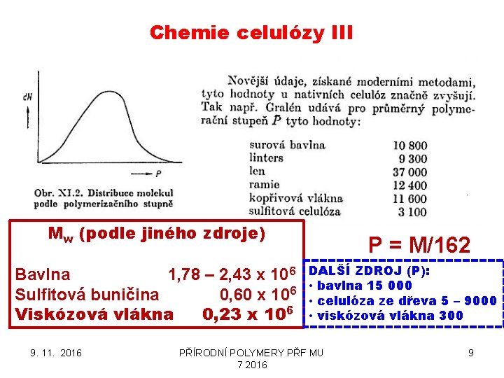 Chemie celulózy III Mw (podle jiného zdroje) Bavlna 1, 78 – 2, 43 x