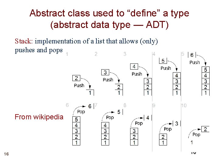 Abstract class used to “define” a type (abstract data type — ADT) Stack: implementation