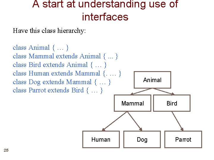 A start at understanding use of interfaces Have this class hierarchy: class Animal {