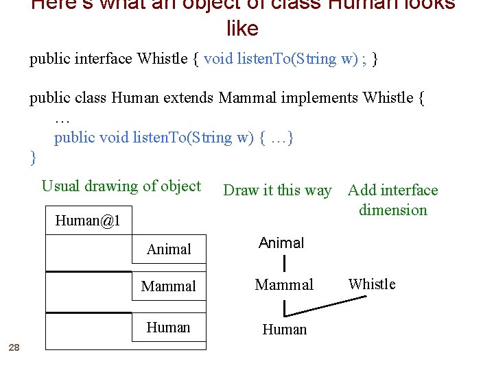 Here’s what an object of class Human looks like public interface Whistle { void