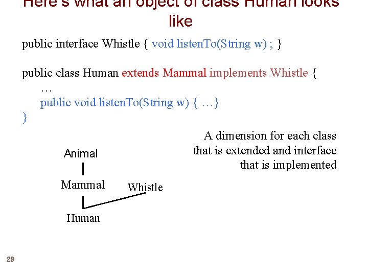 Here’s what an object of class Human looks like public interface Whistle { void