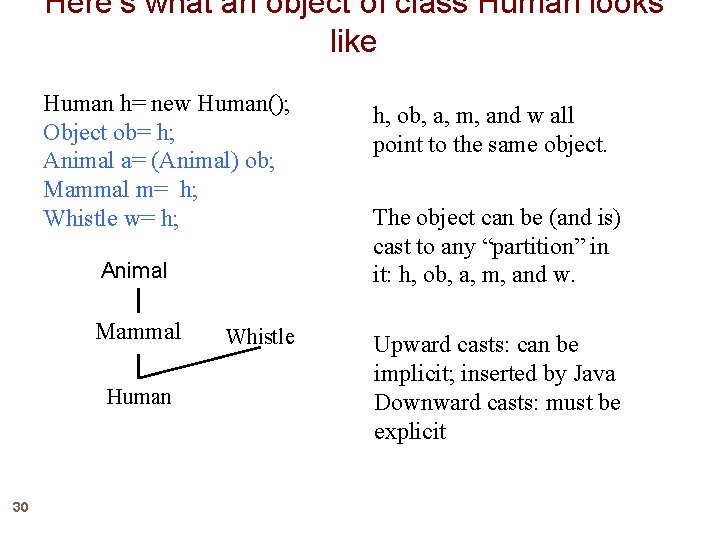Here’s what an object of class Human looks like Human h= new Human(); Object