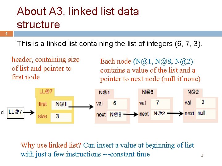 About A 3. linked list data structure 4 This is a linked list containing