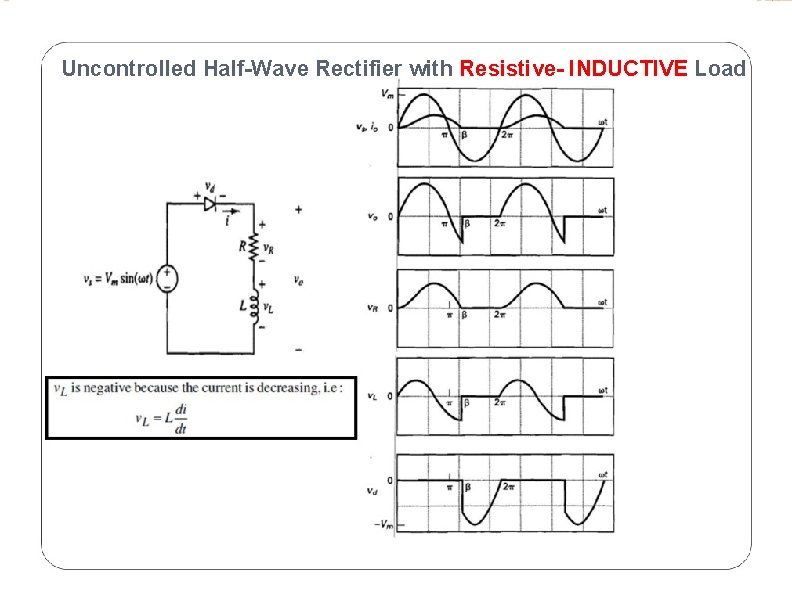 Uncontrolled Half-Wave Rectifier with Resistive- INDUCTIVE Load 