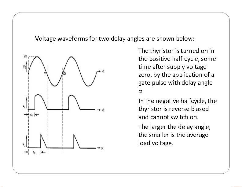 Voltage waveforms for two delay angles are shown below: The thyristor is turned on